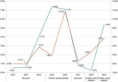 Risk Reduction and Productivity Increase Through Integrating Arachis pintoi in Cattle Production Systems in the Colombian Orinoquía